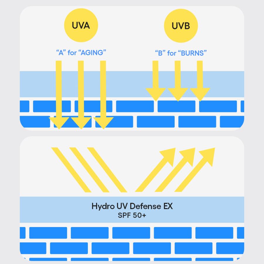 hydro uv defense krema za sunčanje širokog spektra spf 50